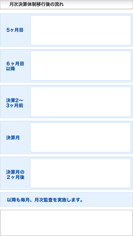 業務スタート後の流れ
